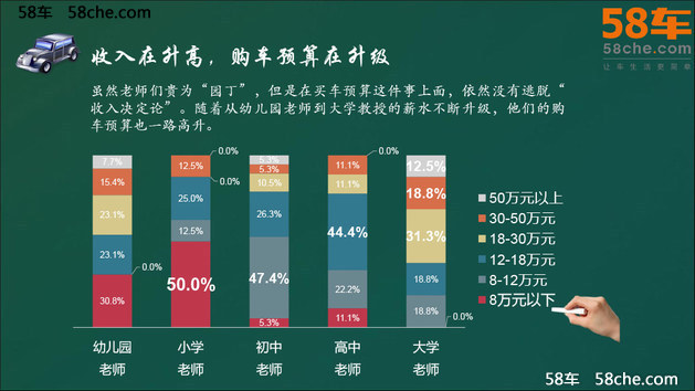 共上市76款新车 八月份58车调查问卷报告