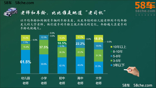 共上市76款新车 八月份58车调查问卷报告