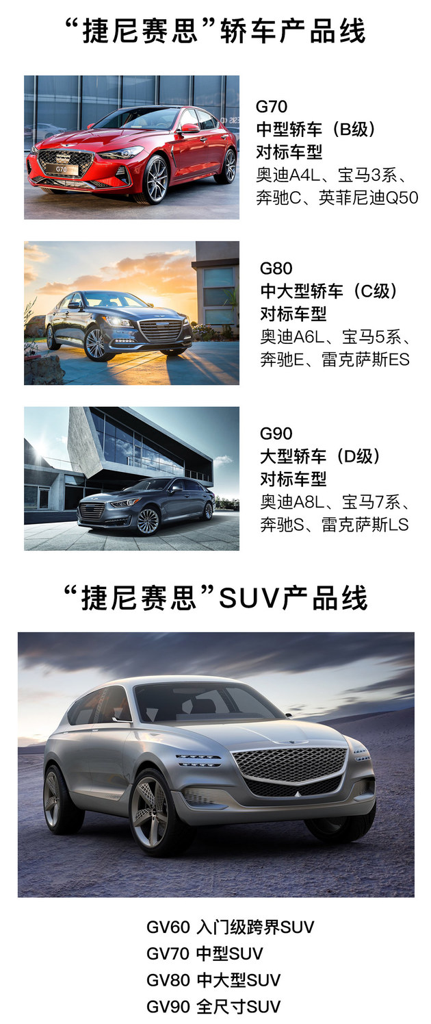 抗衡BBA  现代高端品牌