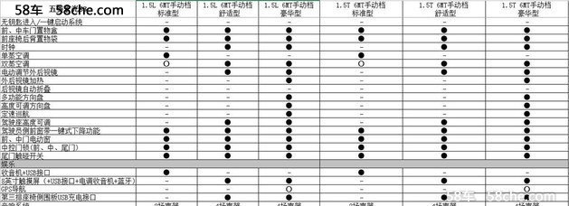 五菱宏光S3配置信息曝光 将于11月上市