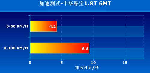 汽车也有世界杯 中国自主品牌胜利11车
