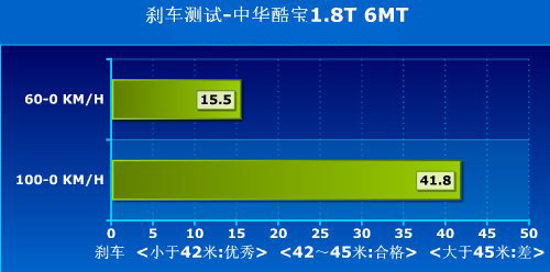 汽车也有世界杯 中国自主品牌胜利11车