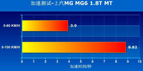 汽车也有世界杯 中国自主品牌胜利11车