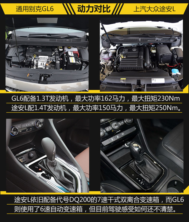 争抢家用MPV市场 别克GL6过招大众途安L
