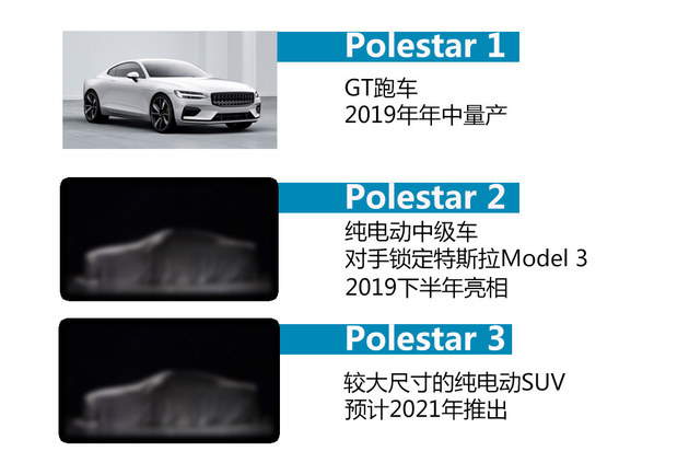 Polestar品牌发布 新车亮相/专注电气化