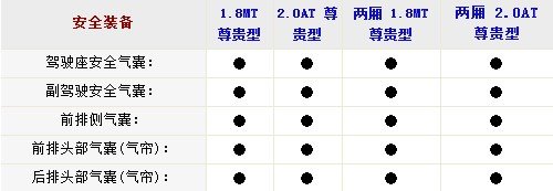 汽车也有世界杯 中国自主品牌胜利11车