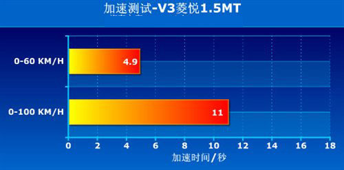 汽车也有世界杯 中国自主品牌胜利11车