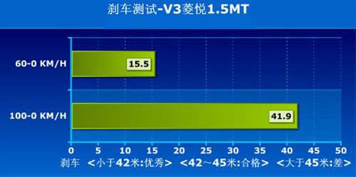 汽车也有世界杯 中国自主品牌胜利11车
