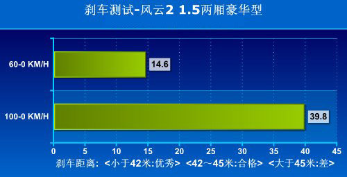 汽车也有世界杯 中国自主品牌胜利11车