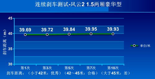 汽车也有世界杯 中国自主品牌胜利11车