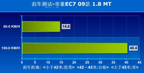 汽车也有世界杯 中国自主品牌胜利11车