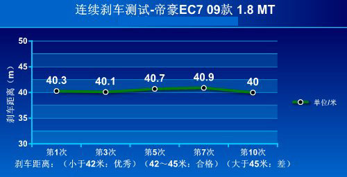 汽车也有世界杯 中国自主品牌胜利11车