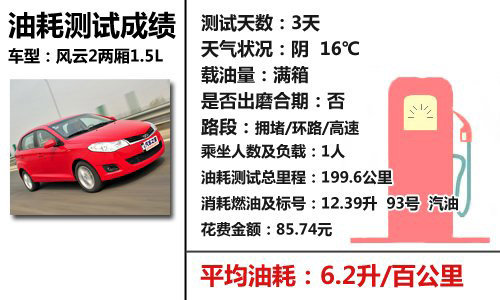 汽车也有世界杯 中国自主品牌胜利11车