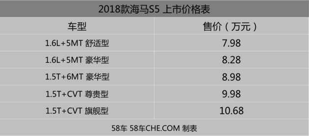 2018款海马S5上市 售价7.98-10.68万元