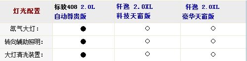 大一号的家用车 标致408对比日产轩逸
