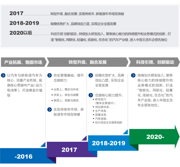 华泰汽车23321战略 主攻新能源销量破50万