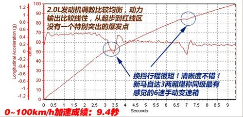 更多安全保障 ESP+6气囊家用轿车推荐