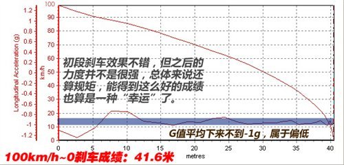 更多安全保障 ESP+6气囊家用轿车推荐