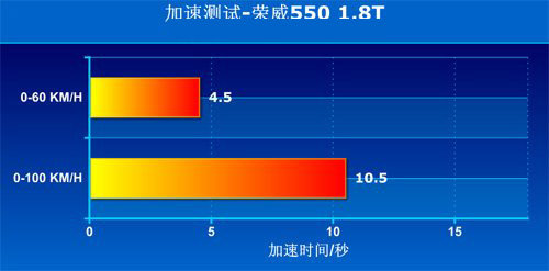 更多安全保障 ESP+6气囊家用轿车推荐