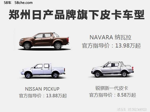 郑州日产布局SUV和皮卡市场