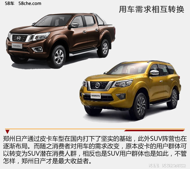 郑州日产布局SUV和皮卡市场