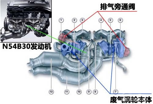 不要低估冠军的心 装备十佳发动机的车