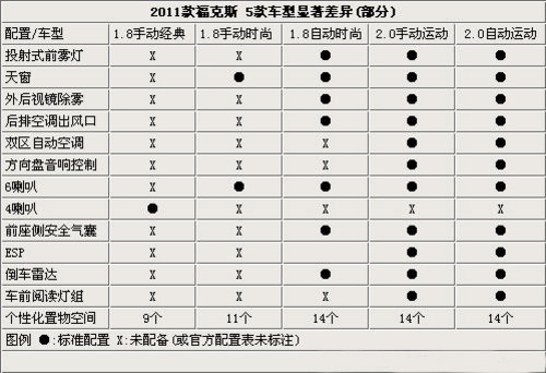 实拍2011款福克斯！多处细节变化详解
