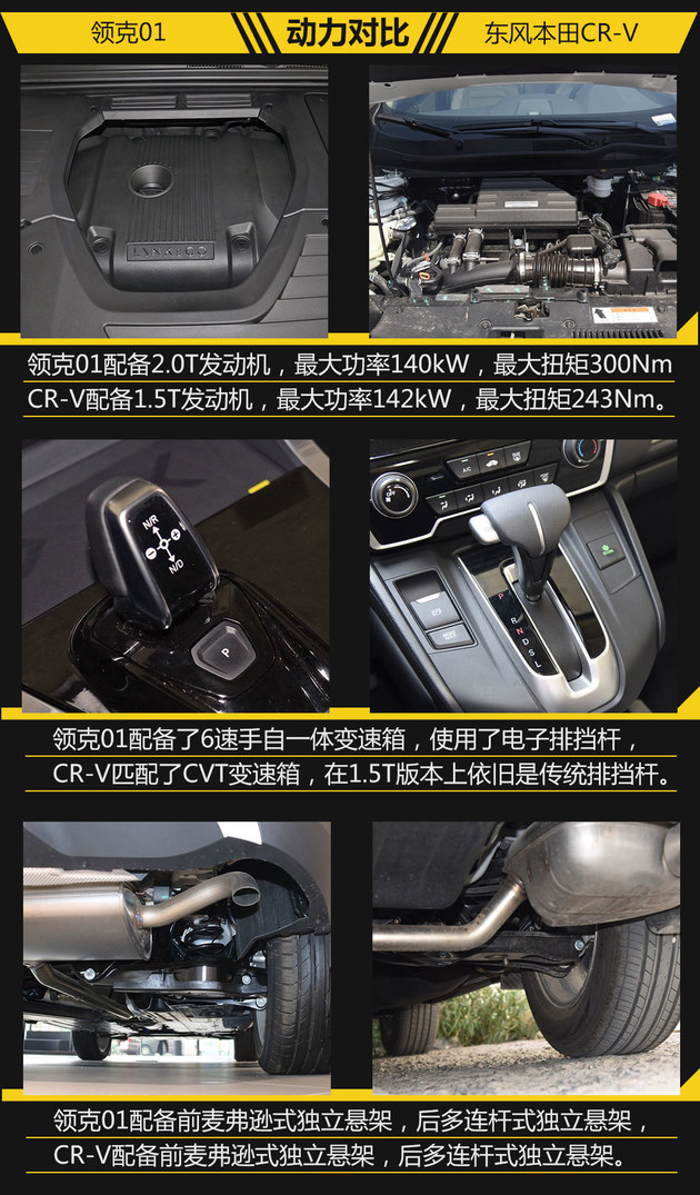 自主高端攻擂 领克01过招东风本田CR-V