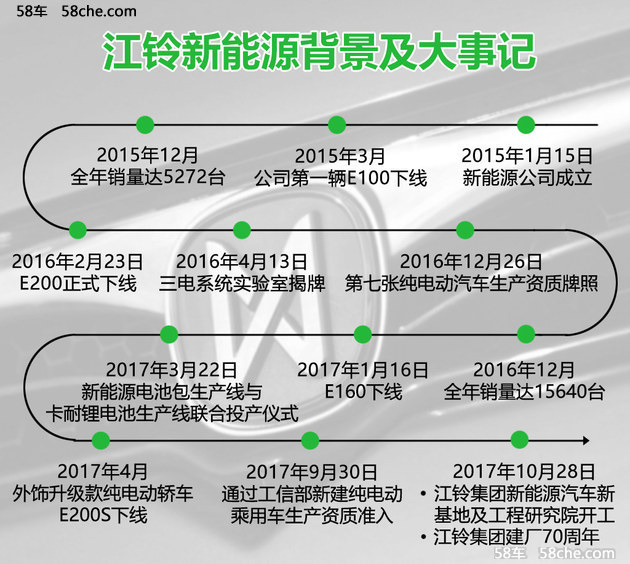 2款电动SUV领衔 江铃新能源新车规划揭秘