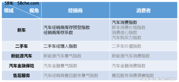 中国汽车消费指数 即将在2018年发布