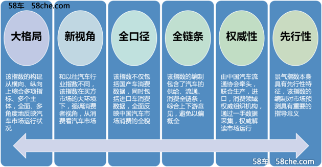 中国汽车消费指数 即将在2018年发布