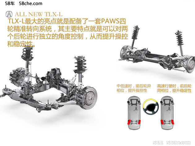 ALL NEW TLX-L试驾 那些神奇的黑科技