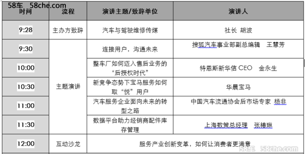 2017中国汽车服务产业高峰论坛邀您参加