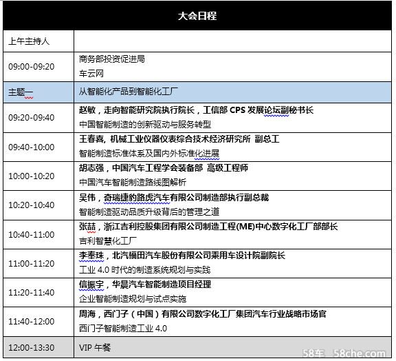 2017中国汽车智能制造论坛 进阶工业4.0