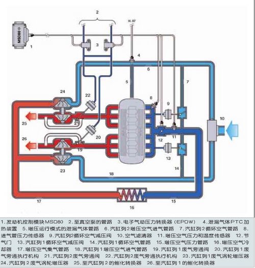 不要低估冠军的心 装备十佳发动机的车