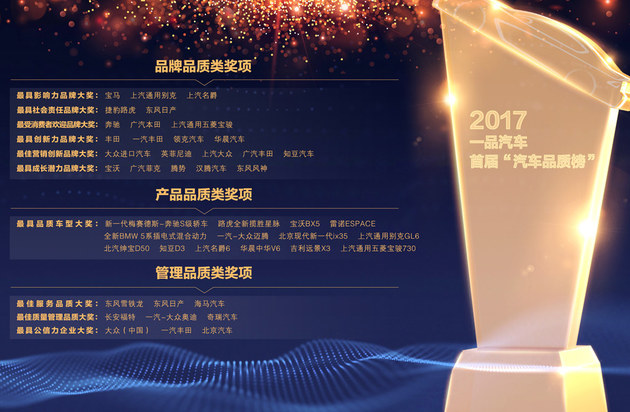 一品汽车首届“汽车品质榜” 在京盛大揭晓