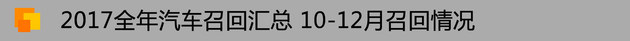 2017全年汽车召回汇总 10-12月召回情况