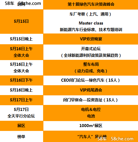 2018年第十届绿色汽车峰会强势来袭！