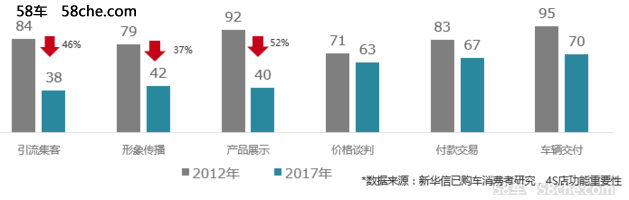 金永生：整车厂能否进入“后授权时代”