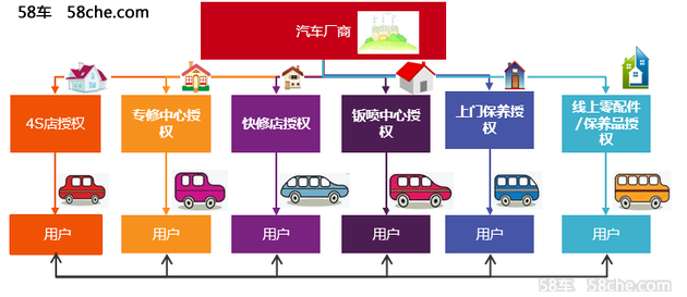 金永生：整车厂能否进入“后授权时代”