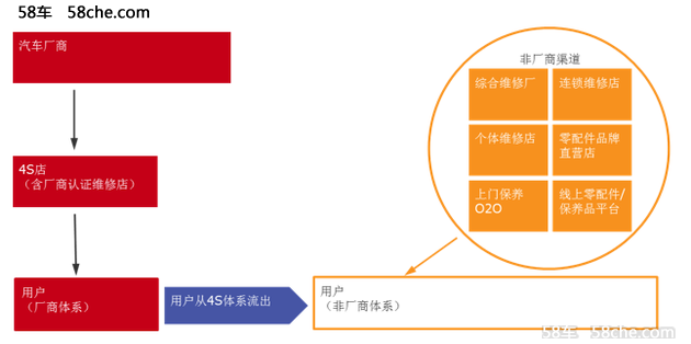 金永生：整车厂能否进入“后授权时代”