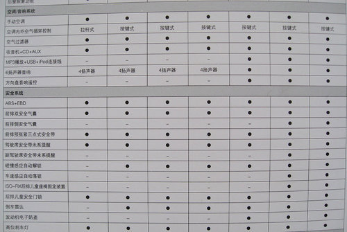 现代瑞纳2015款参数图片