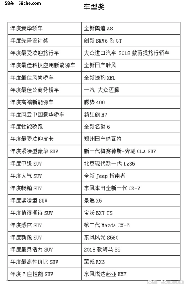 2017年度BCA中国汽车绿色盛典 在京举办