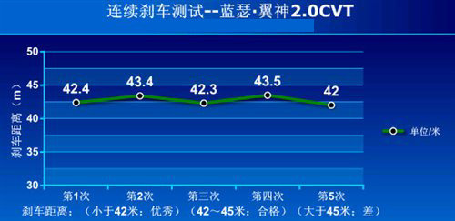 是金子总会发光 4款销量欠佳的好车推荐