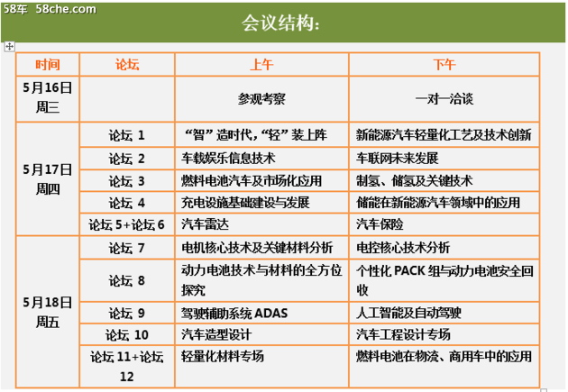 NEV8：3D打印技术助力汽车小批量试制