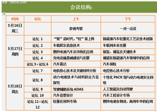 NEV8：关注踏进智能汽车时代的电机电控