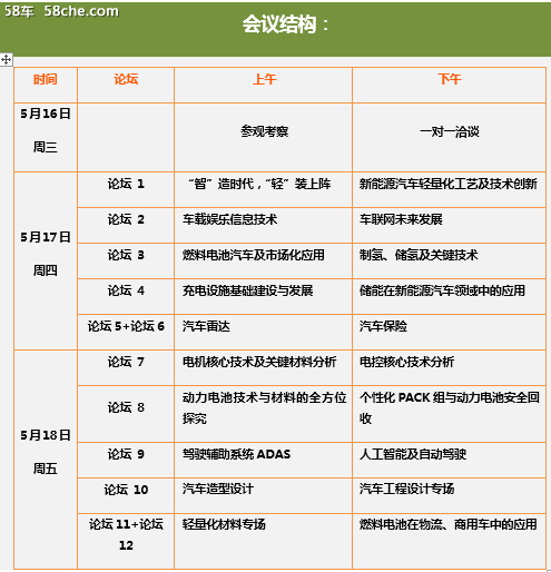 NEV8：关注动力锂电池生命价值链体系