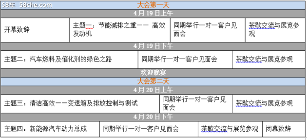 重量级嘉宾坐阵中国汽车动力总成论坛