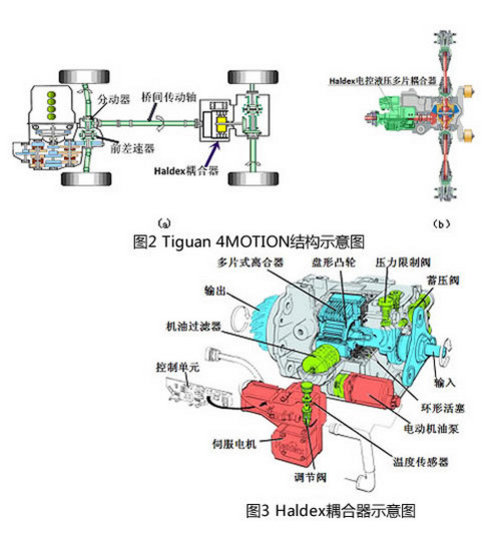 四驱技术篇:奥迪q5的quattro是真正的全时四驱系统之前也有人怀疑途观