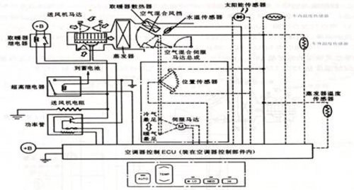 炎炎夏日车内酷热 全自动空调工作原理